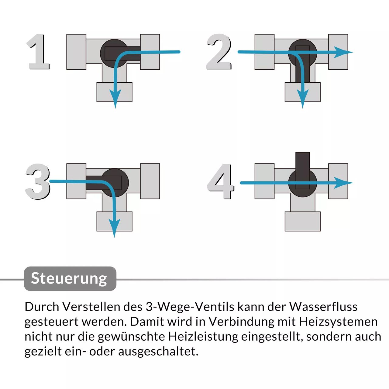 Monzana Anschlusskit für Pool Sandfilteranlage