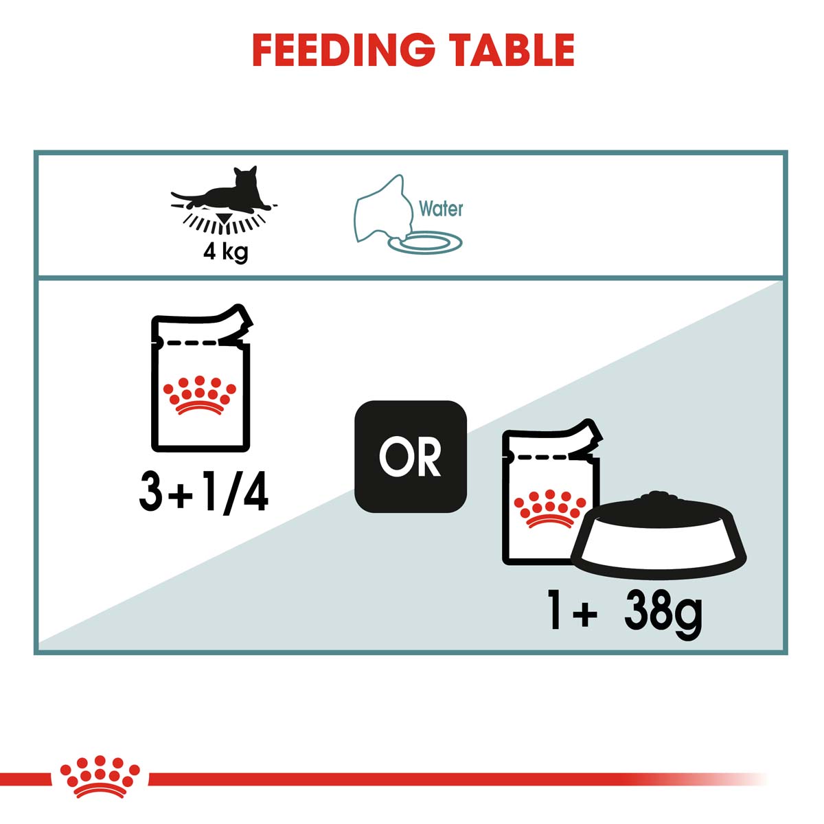 ROYAL CANIN HAIRBALL CARE Trockenfutter 2kg + Nassfutter 12x85g