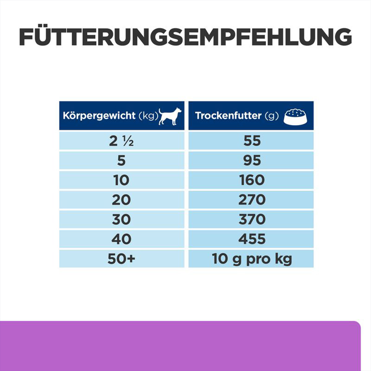 Hill's Prescription Diet i/d Sensitive Ei&Reis 12kg