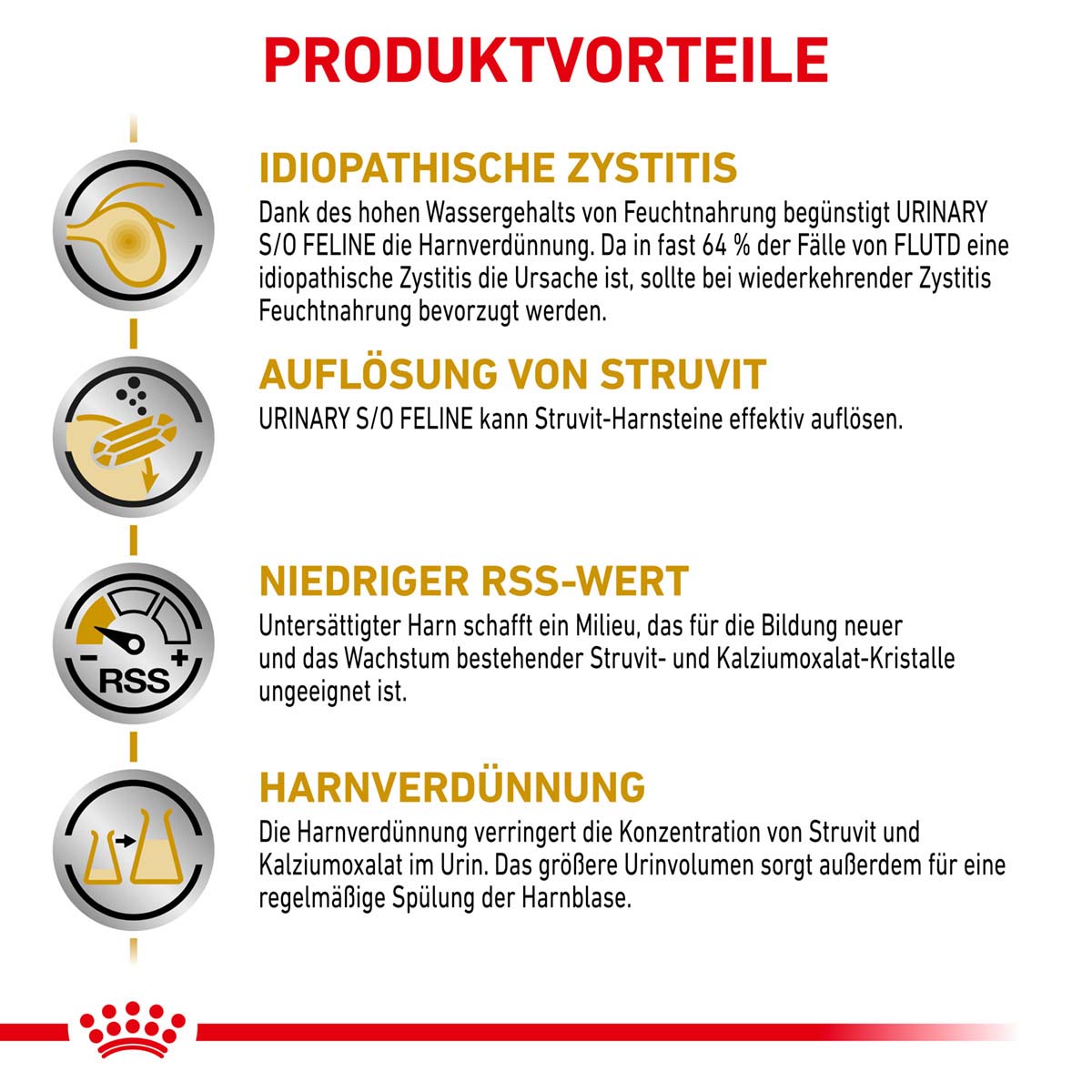 ROYAL CANIN Veterinary URINARY S/O Häppchen in Soße Nassfutter für Katzen
