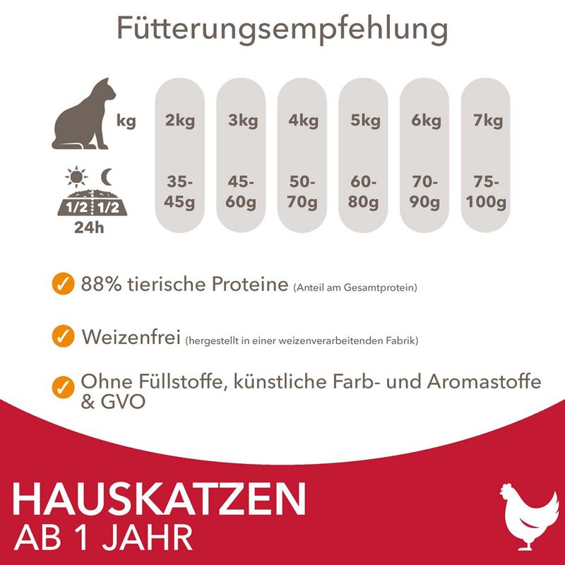IAMS Advanced Nutrition Indoor Cat mit Huhn