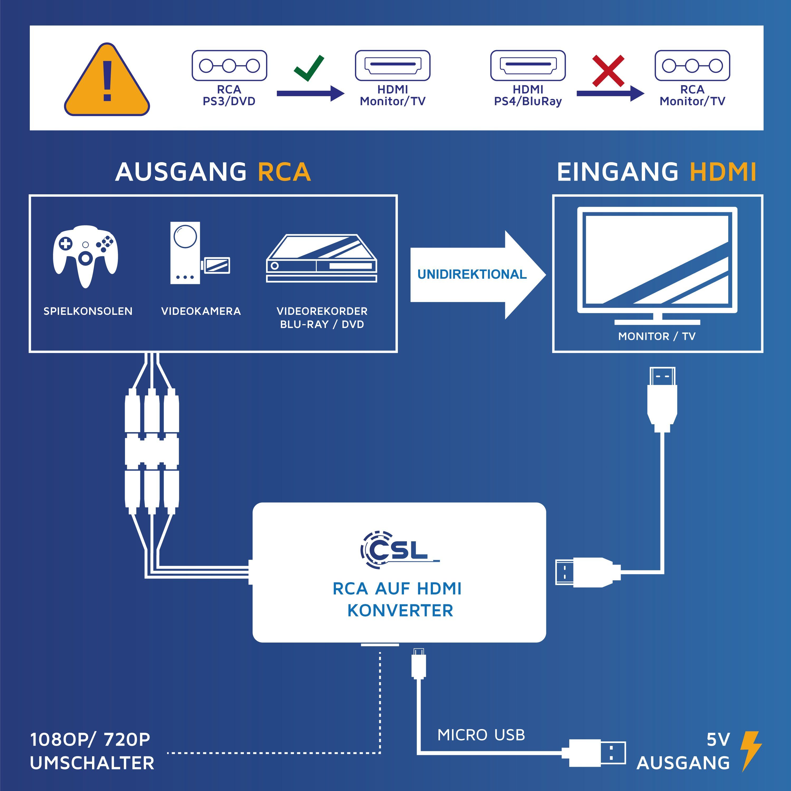 CSL Video-Adapter USB Typ A zu HDMI Typ A, Component-Video, Cinch, RCA Konverter, AV Composite, kompatibel zu Pal NTSC, 720p 1080p FullHD