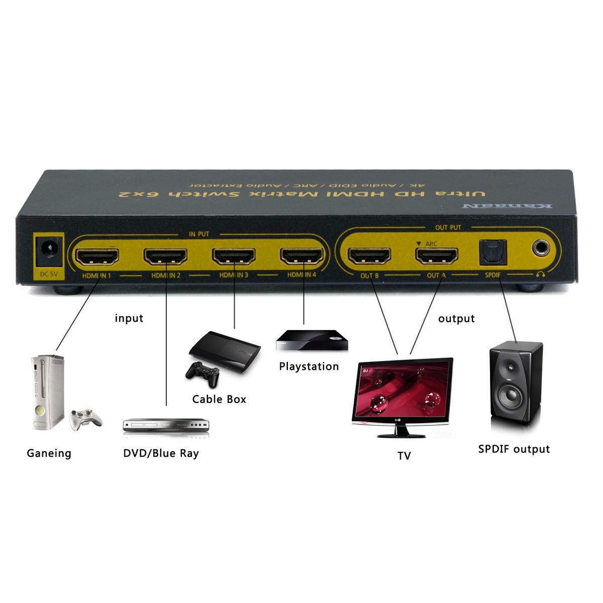 Leicke KanaaN 4K HDMI UHD-Matrix 6x2 Switch