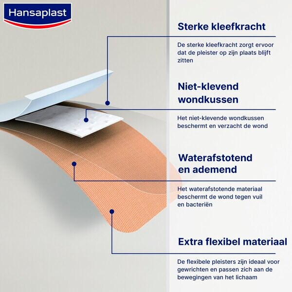 Hansaplast Elastic Orvosi Sebtapasz - 1m x 6cm