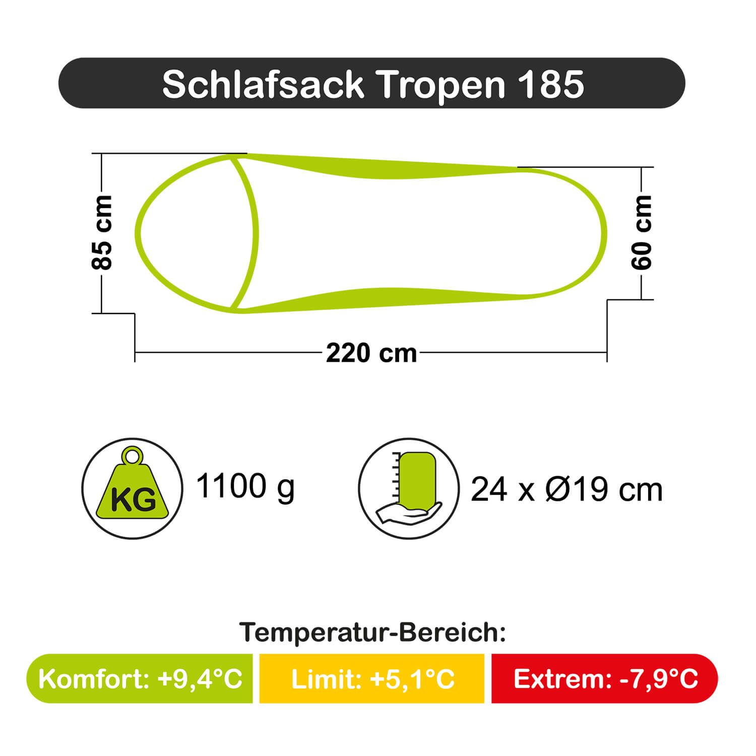 Schlafsack Tropen