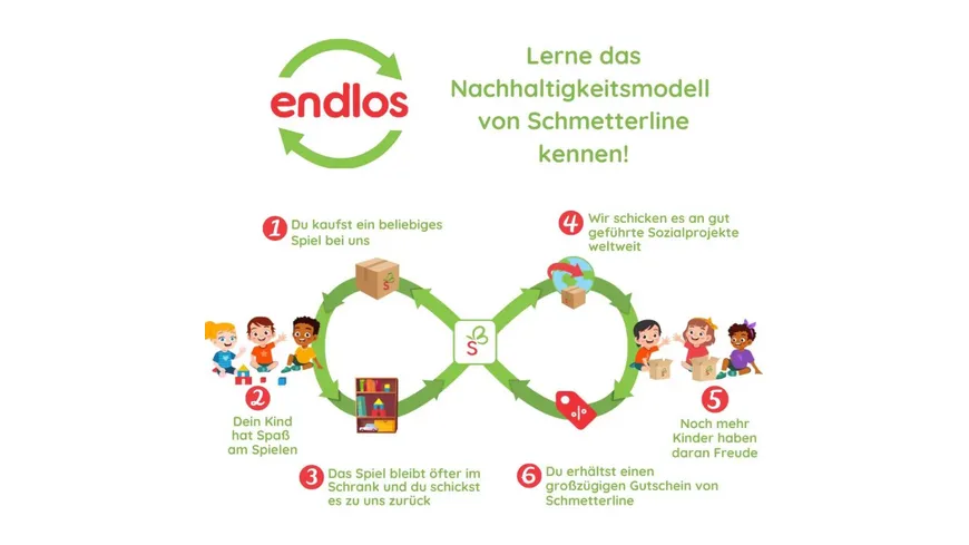 Schmetterline - 