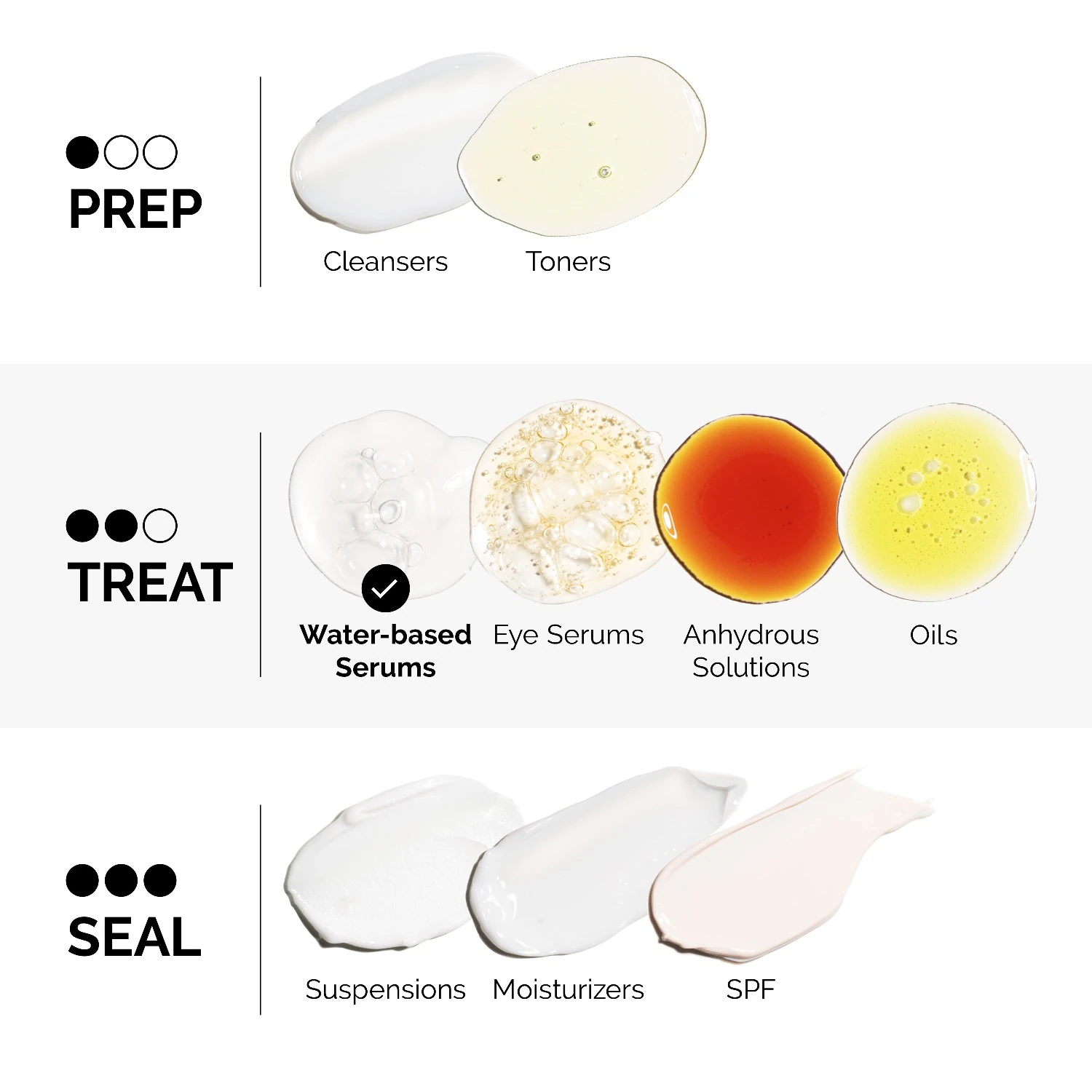 Niacinamidă obișnuită 10% + Zinc 1%