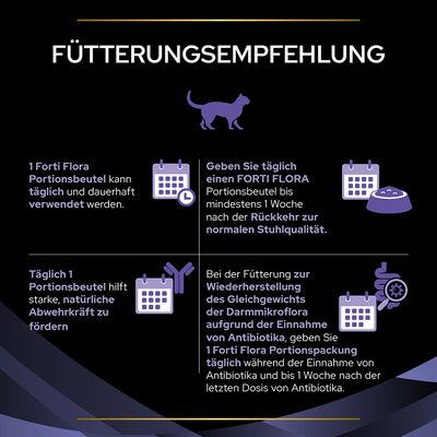 PURINA PRO PLAN Fortiflora Feline Probiotic