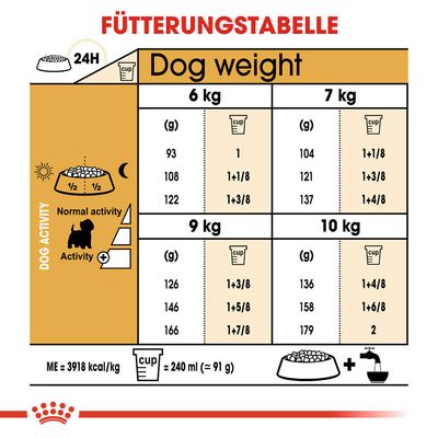 Royal Canin West Highland White Terrier Adult