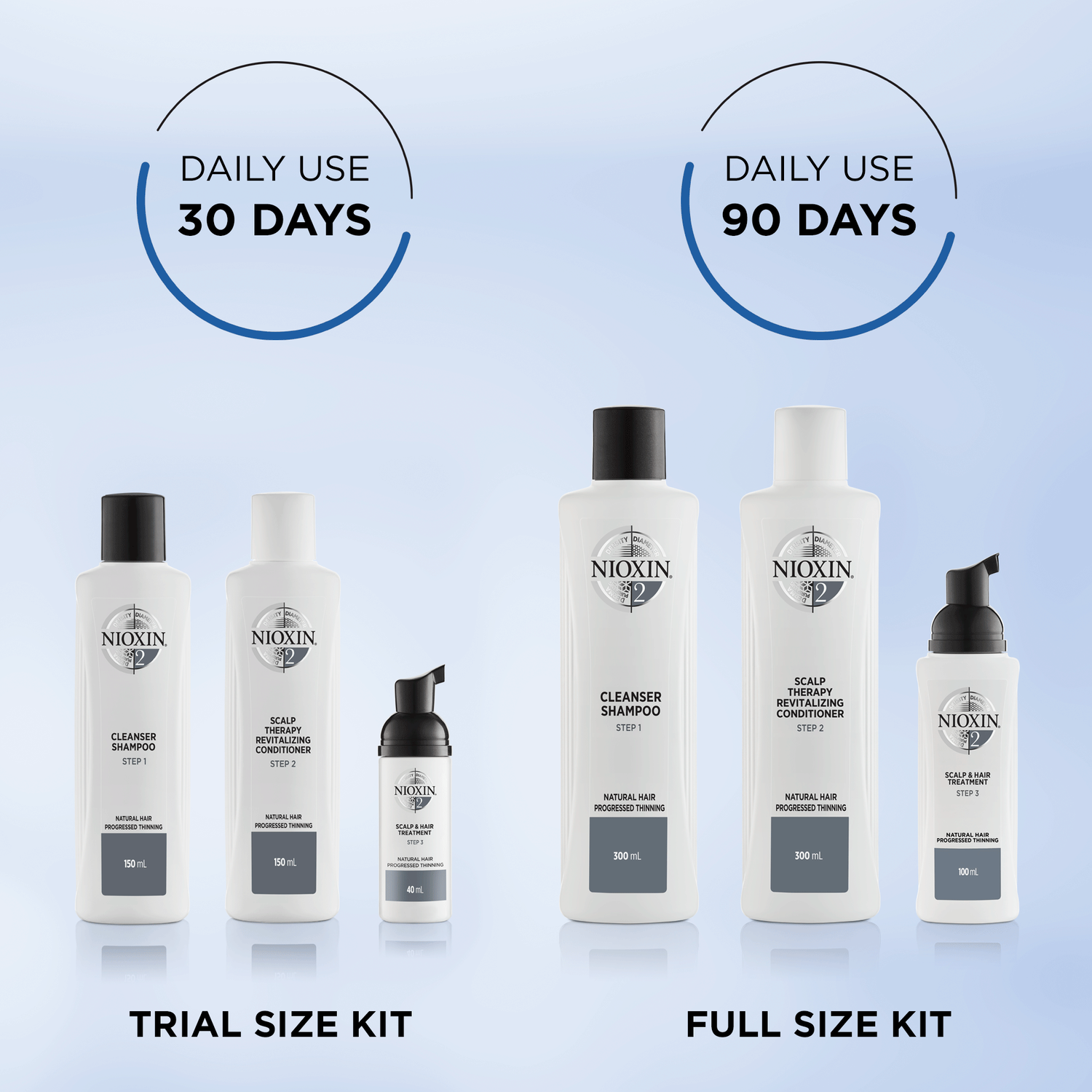 Nioxin System 2 Après-Shampooing Chute Avancée des Cheveux