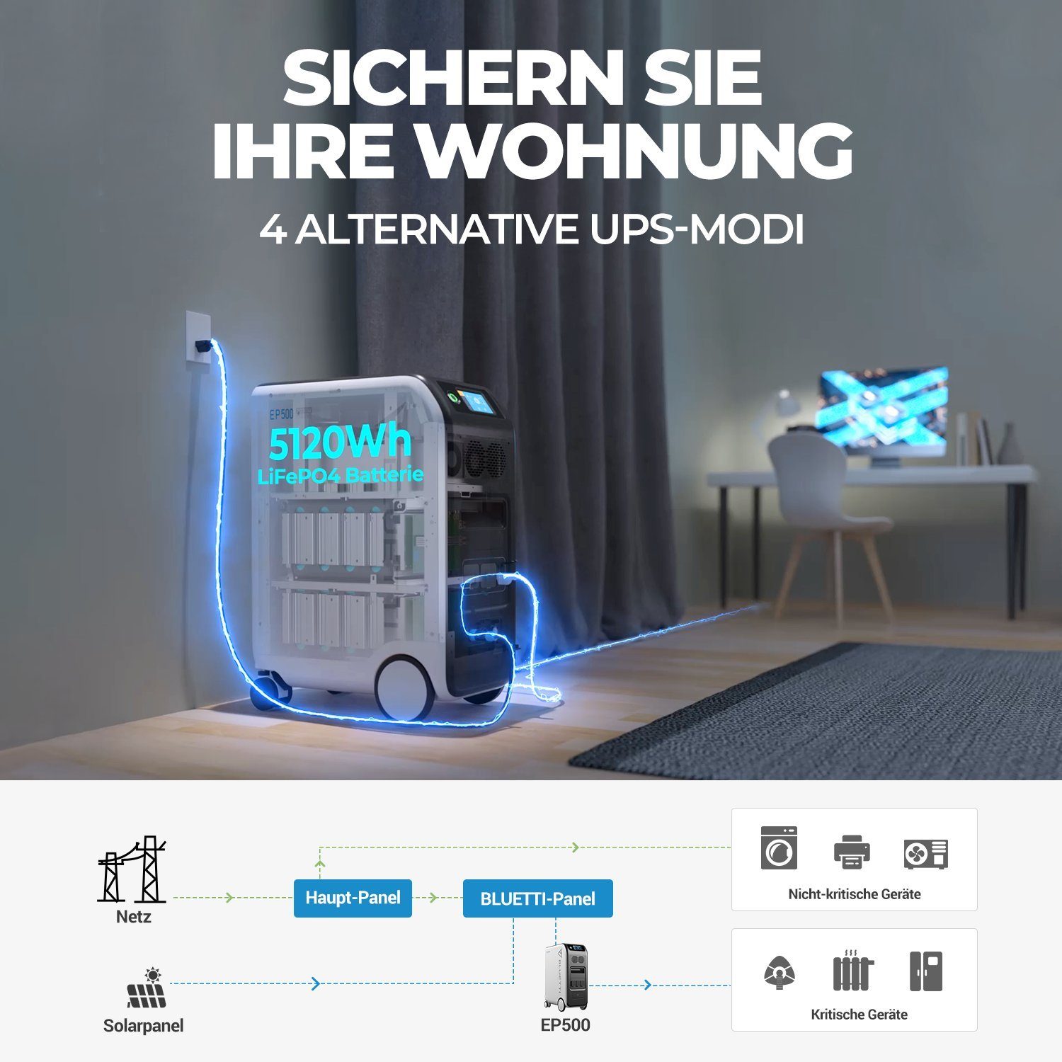 BLUETTI Stromerzeuger EP500 5100Wh/2000W LiFePO4 mit 4*PV200 Solarpanels