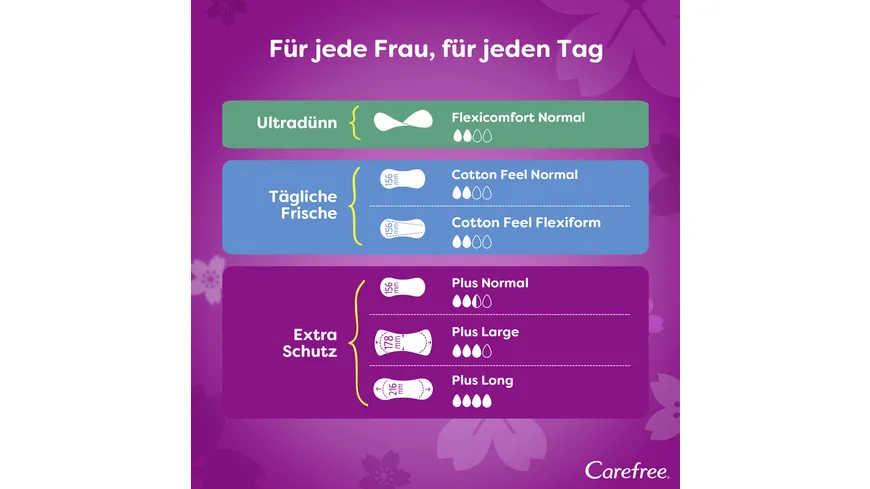 Carefree Plus Long Frischeduft x40 Slipeinlagen
