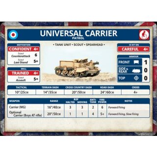 Desert Rats Universal Carrier Patrols