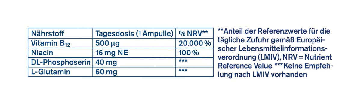 B12 Vita-Kick Intensiv-Kur 500 μg Trinkampullen, 7 St