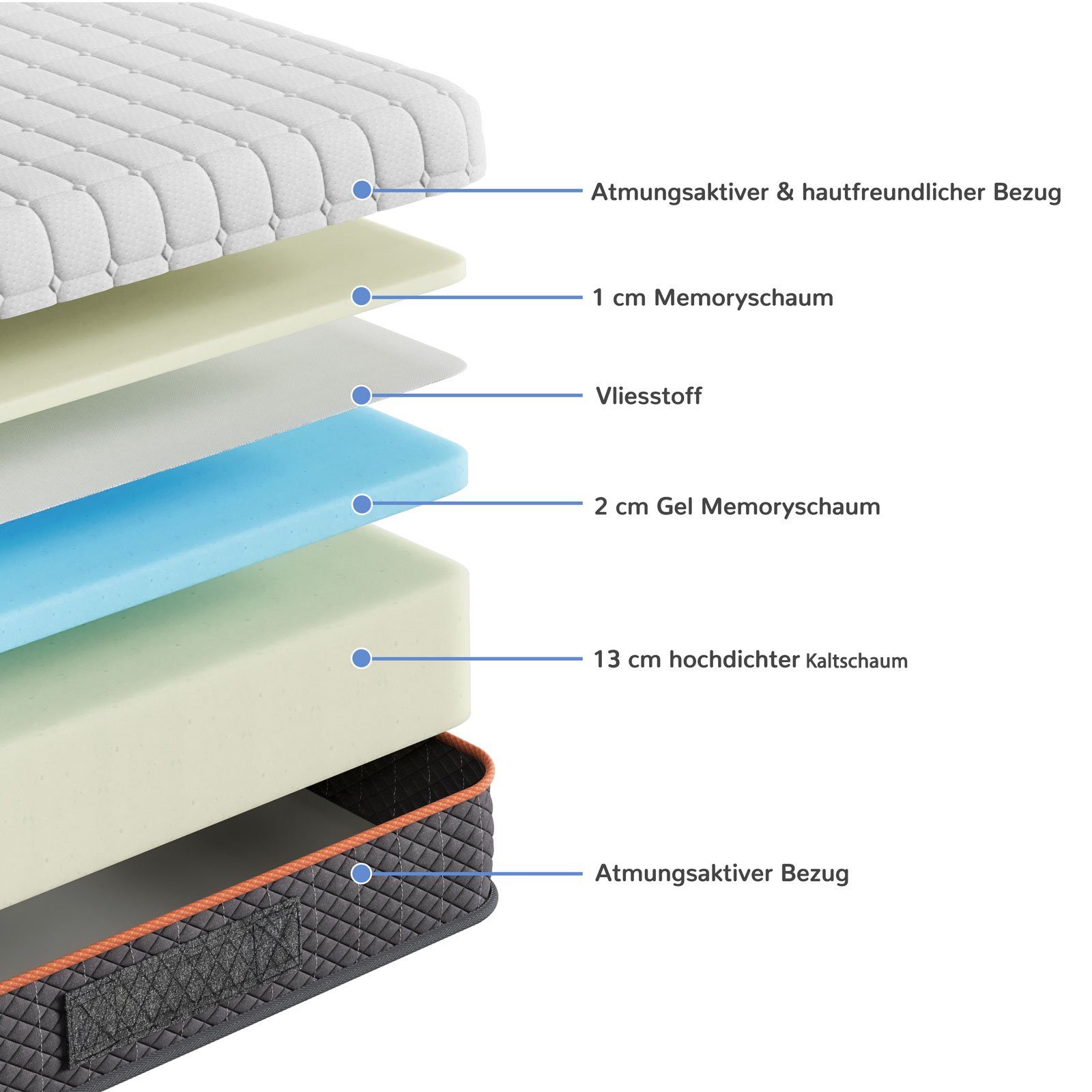 Kaltschaummatratze Ergonomischer 7-Zonen Matratze Mittelfest, Vesgantti, 16 cm hoch, 90x200 cm