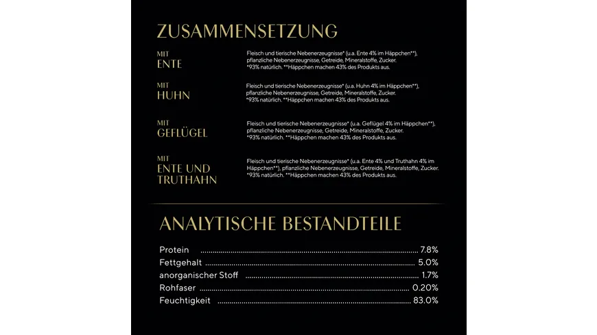 SHEBA® Selection in Sauce Geflügel Variation Portionsbeutel 1020 g