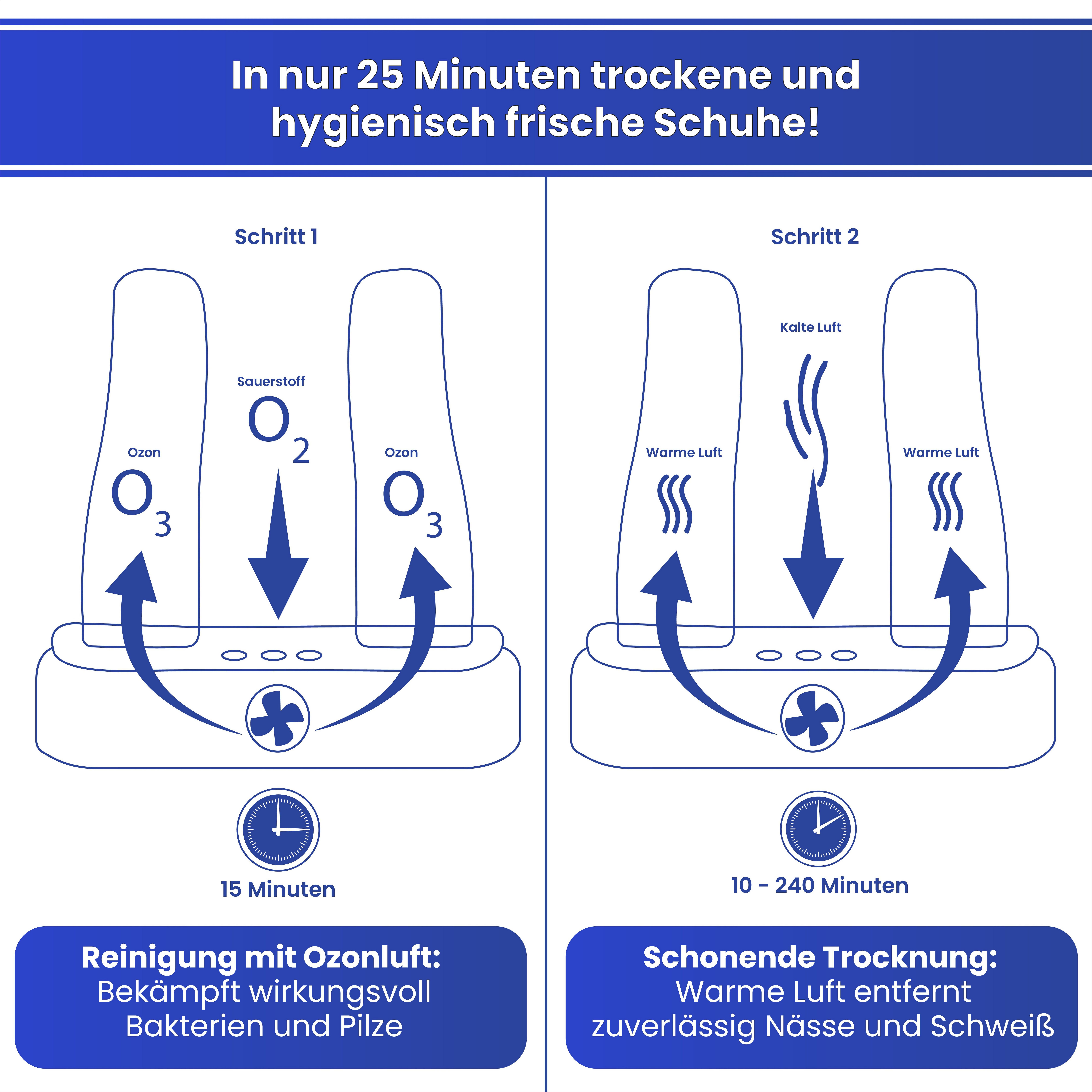 BoomDing Schuhtrockner BoomDing Frische Schuhe in 25 Minuten Antibakteriell mit OZON, Zur Desinfektion, hilft Gerüche, Pilze und Bakterien zu bekämpfen