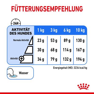 Royal Canin Mini Light Weight Care