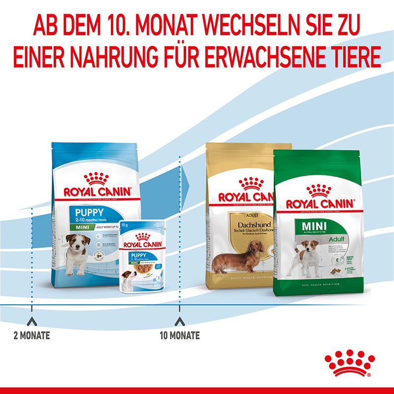 ROYAL CANIN Hundetrockenfutter ROYAL CANIN Mini Puppy 4 kg