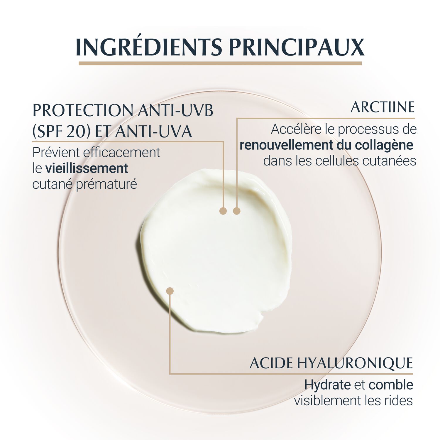 Eucerin Hyaluron-Filler + Elasticity SPF20 Soin Anti-Age Contour des Yeux