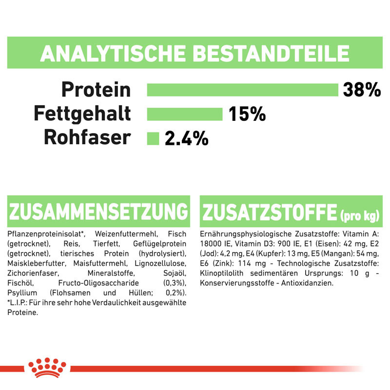 ROYAL CANIN Trockenfutter ROYAL CANIN Digestive Care 4 kg