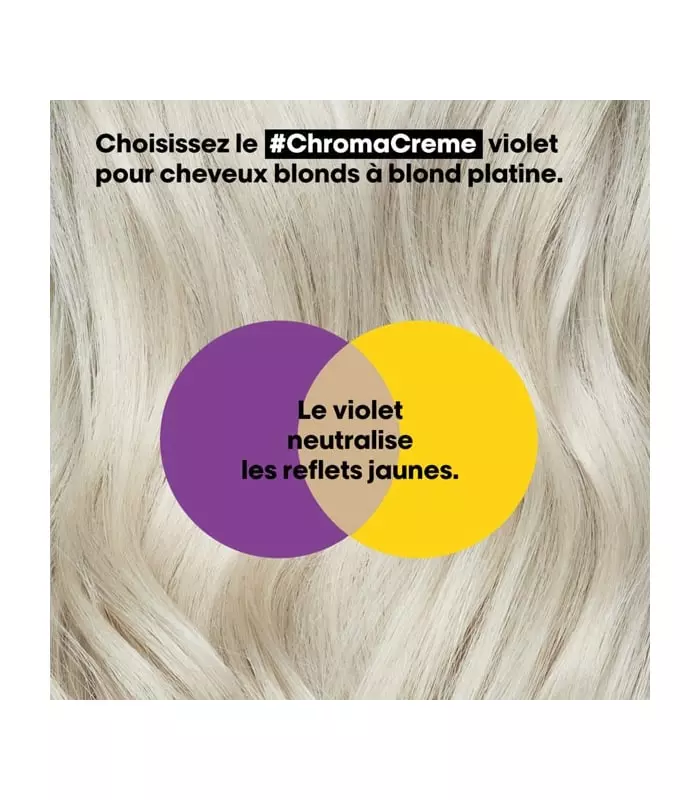 SHAMPOING Chroma Crème Violet
