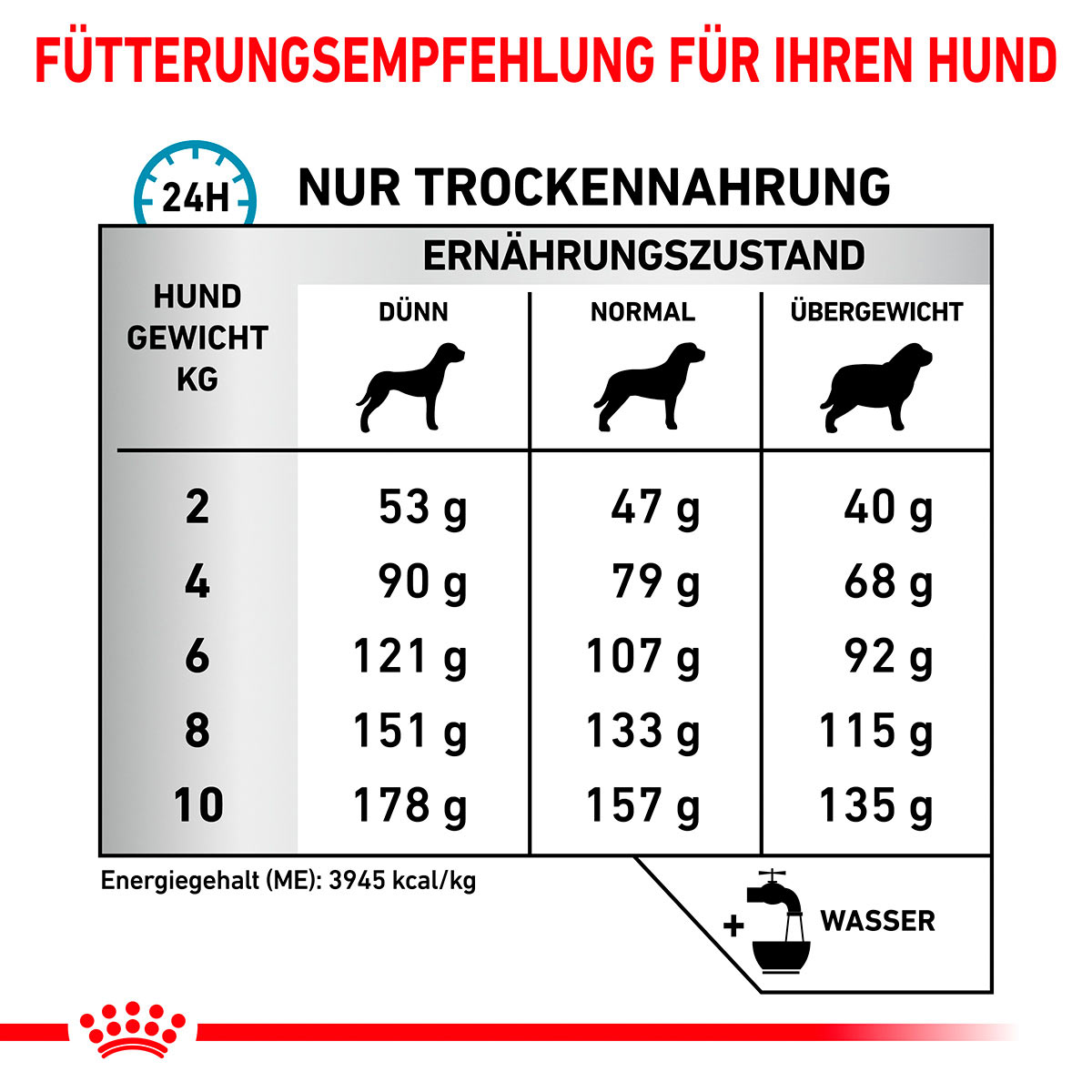 ROYAL CANIN Veterinary SKIN CARE SMALL DOGS Trockenfutter für Hunde