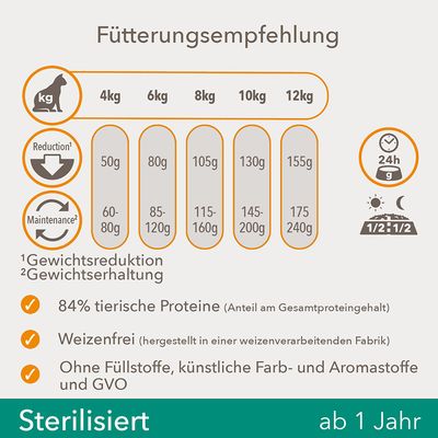IAMS for Vitality Cat Adult Sterilised Huhn