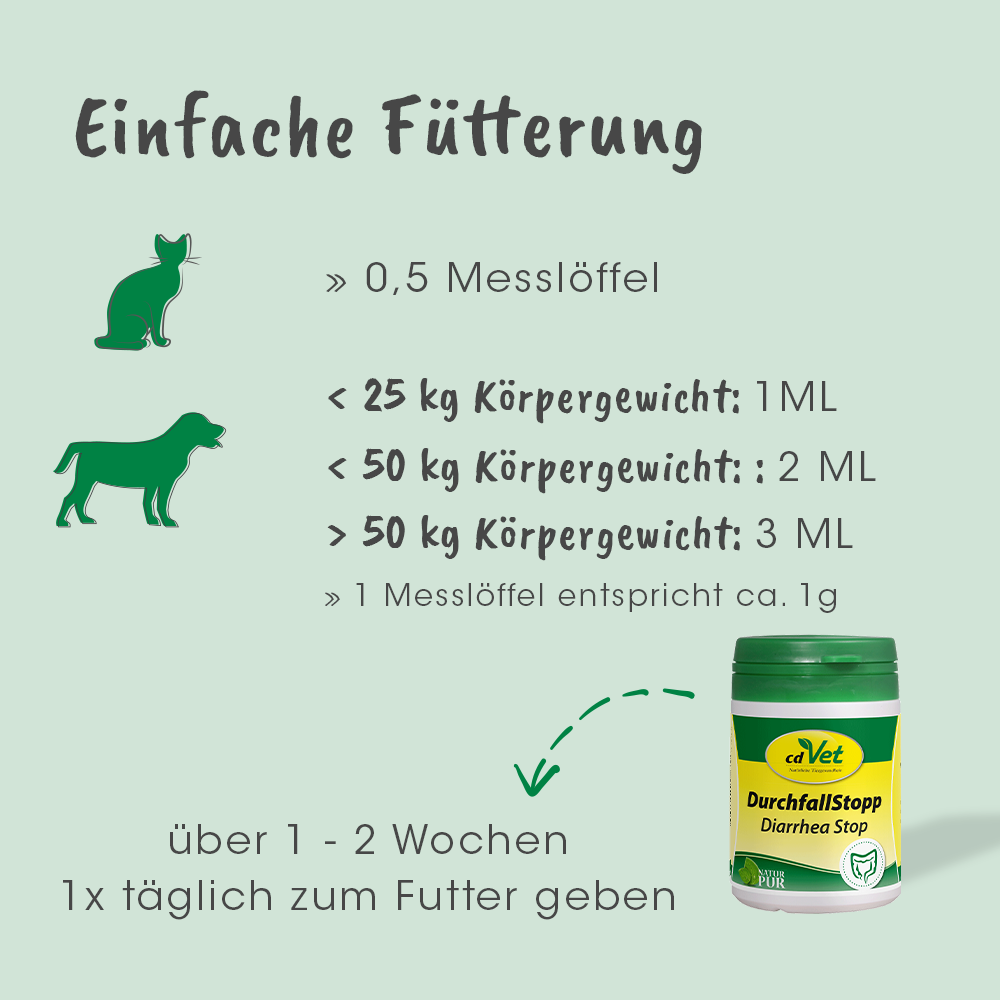 cdVet Ergänzungsfutter & Aufzucht cdVet DurchfallStopp 150 g