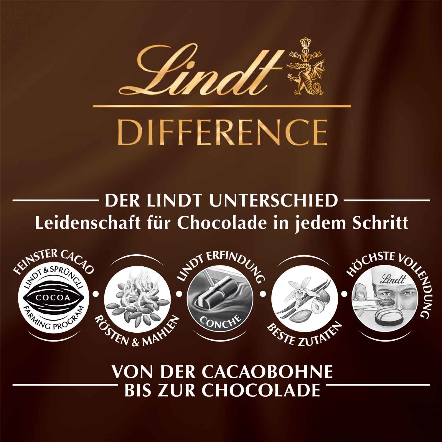 Lindt Vollmilch Naps 8,5kg