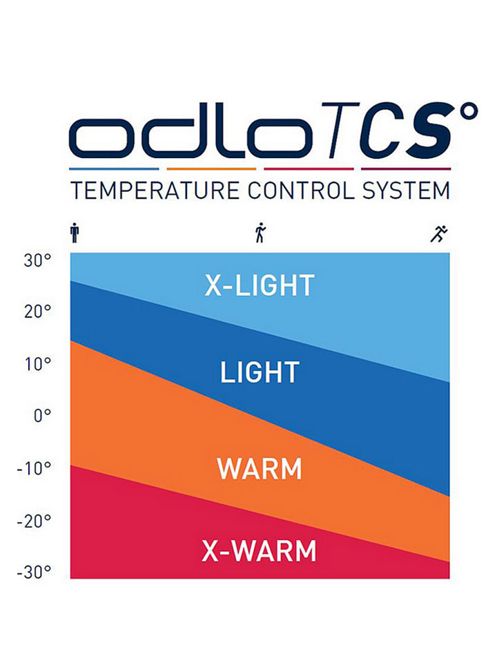 Odlo Fleecepullover 