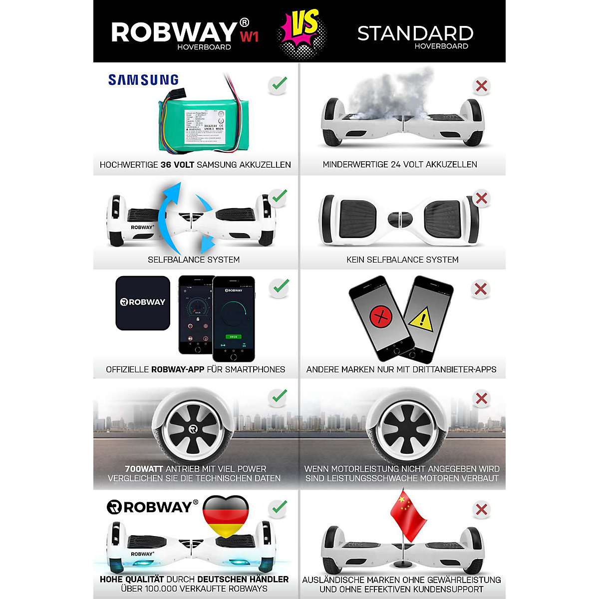 Kinder Elektrofahrzeuge E-Balance Hoverboard W1 - 6,5 Zoll - 700 W - 15 km/h - App