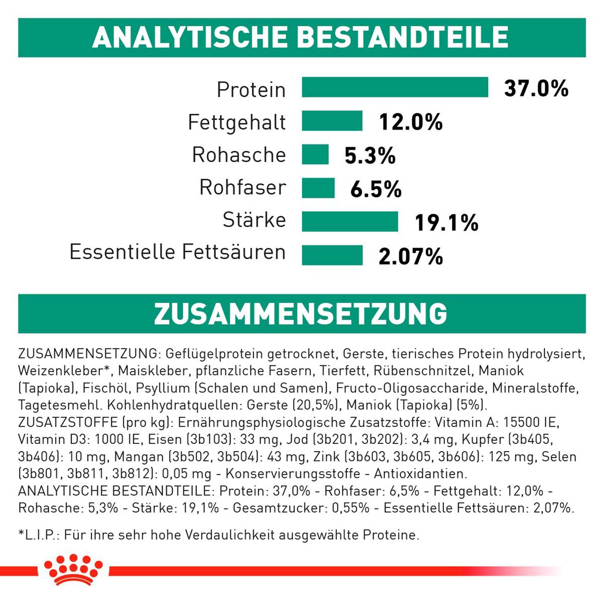 ROYAL CANIN Veterinary DIABETIC Trockenfutter für Hunde