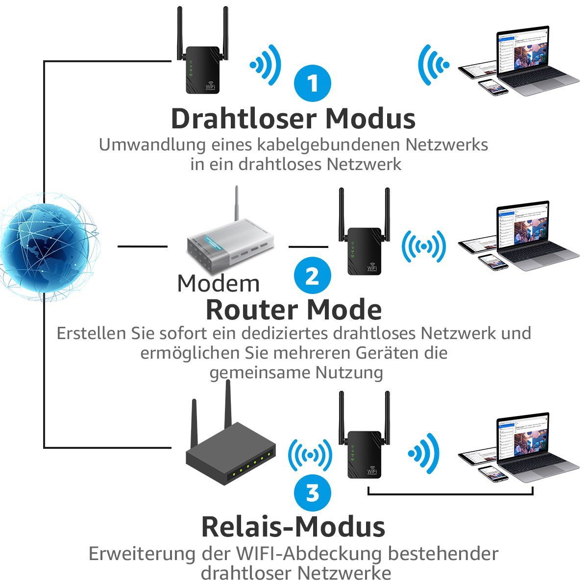 LifeImpree WLAN Repeater mit LAN Anschluss, WLAN Verstärker, WLAN Netzwerk Geräte WLAN-Repeater, 300Mbit/s, 2.4G, 100 m² WLAN Abdeckung, Kann 24 Geräte gleichzeitig verbinden