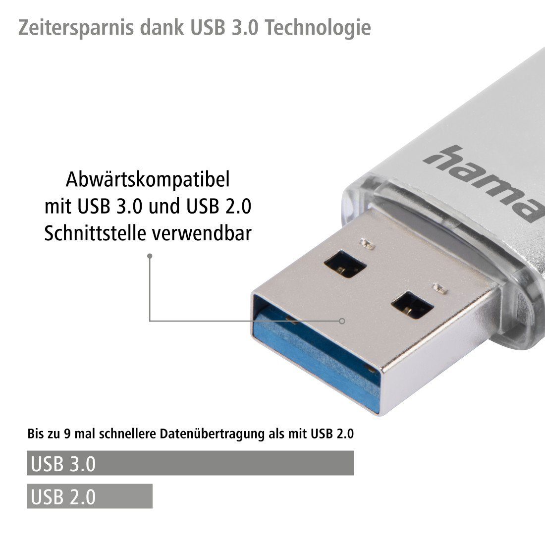 Hama USB-Stick 