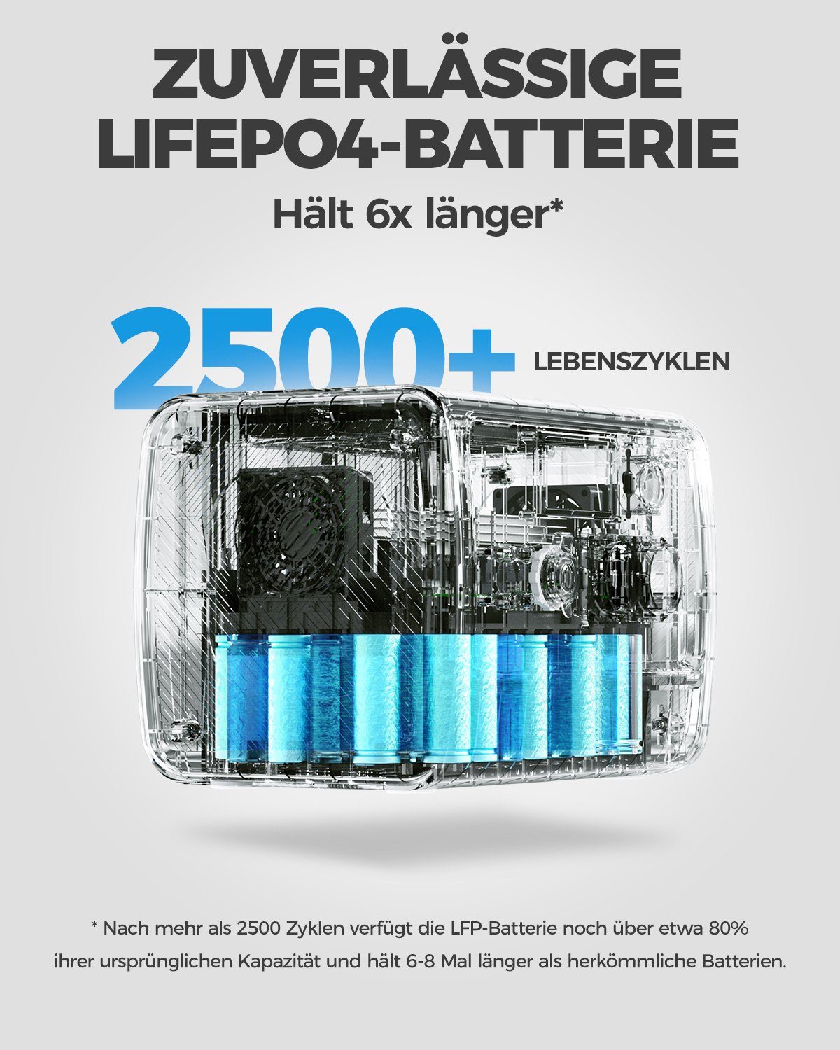 BLUETTI Stromerzeuger EB70 Solar Generator mit 200W Solar Panel, (mit 2 1000W AC Ausgängen Tragbare Powerstation kit für Autoreisen, Netzunabhängig, Stromausfälle, 1-tlg), 716Wh LiFePO4 Batterie-Backup