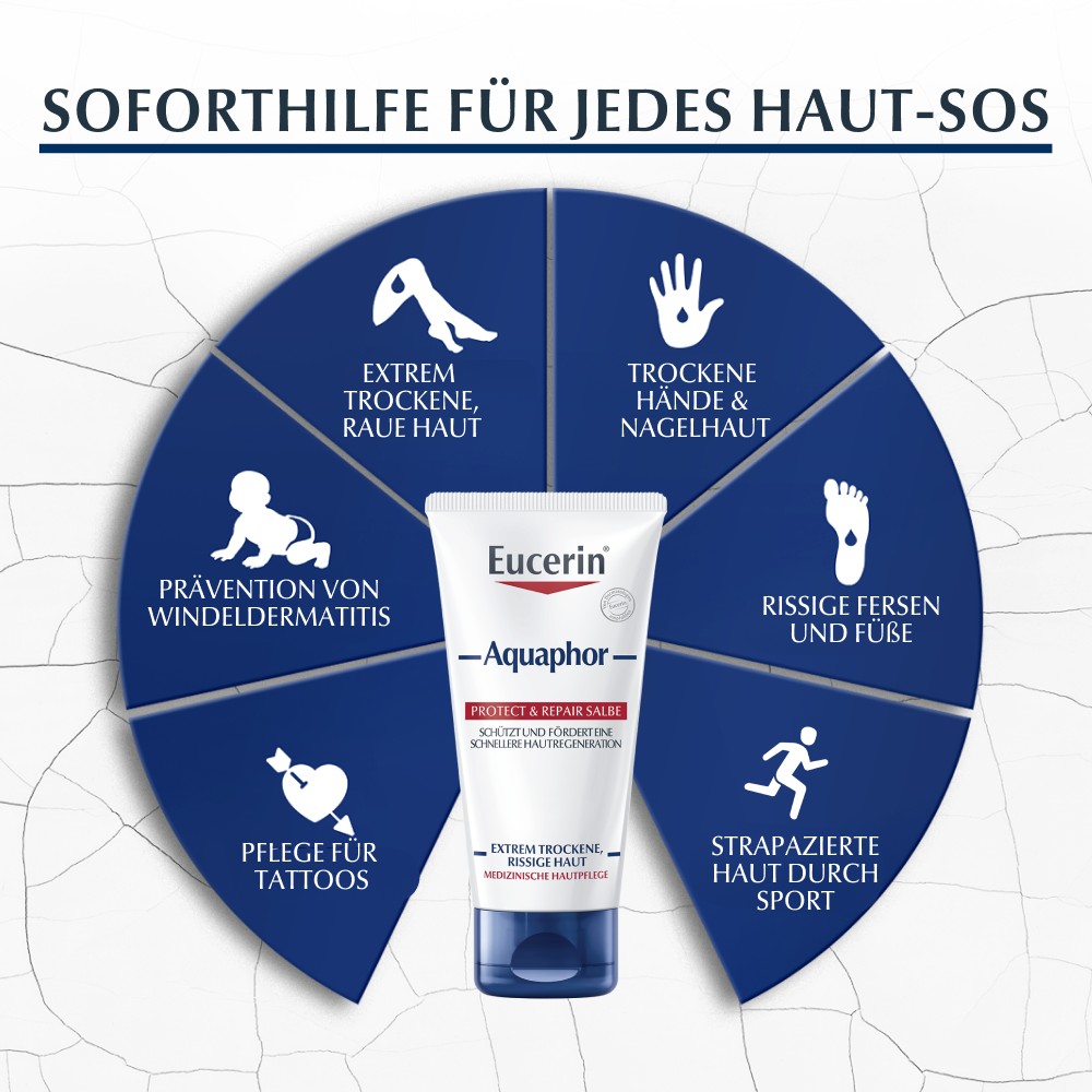 Aquaphor Protect & Repair Salbe