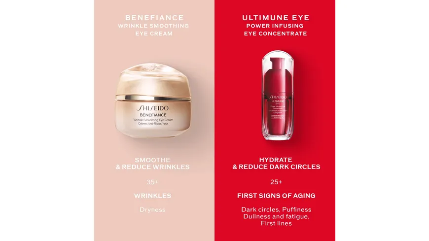 SHISEIDO Benefiance Wrinkle Smoothing Eye Cream 15 ml