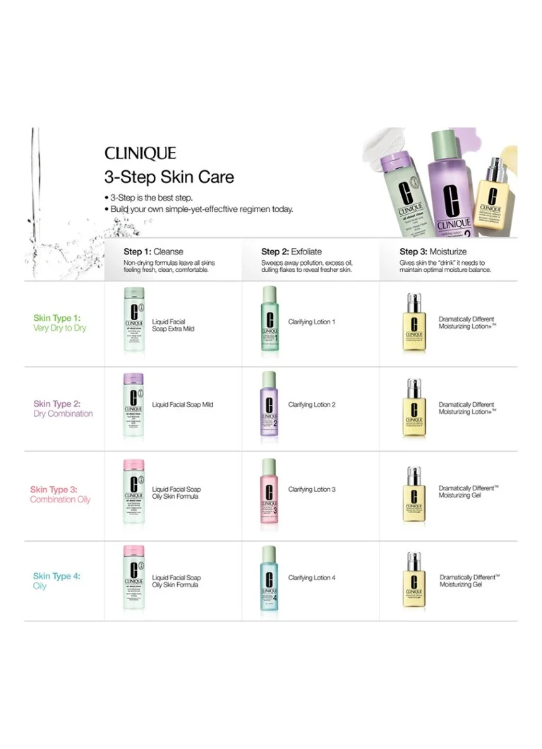 CLINIQUE Skin School Supplies: Arctisztító frissítő tanfolyam (3. típus) - ápolókészlet