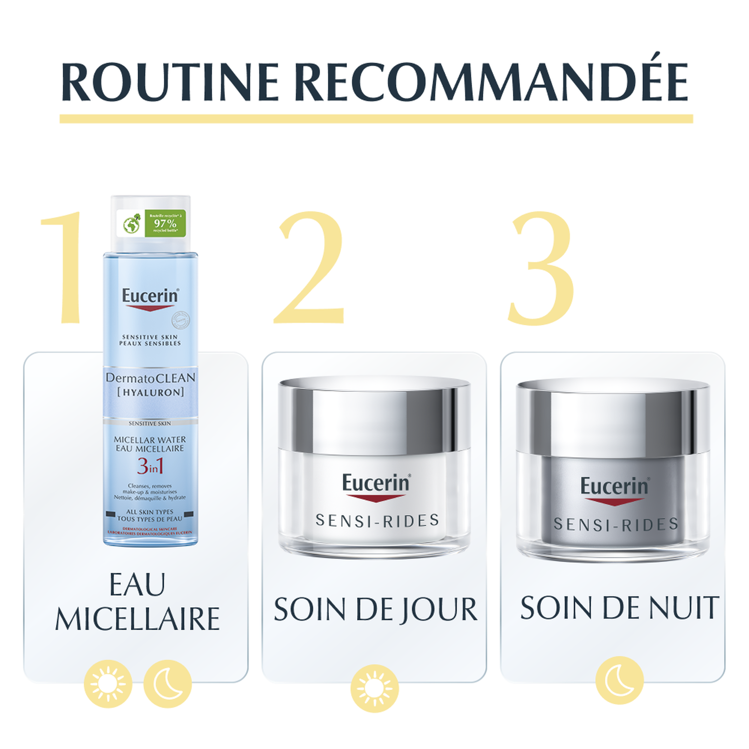 Eucerin Sensi-Rides Crème de Nuit Anti-Rides