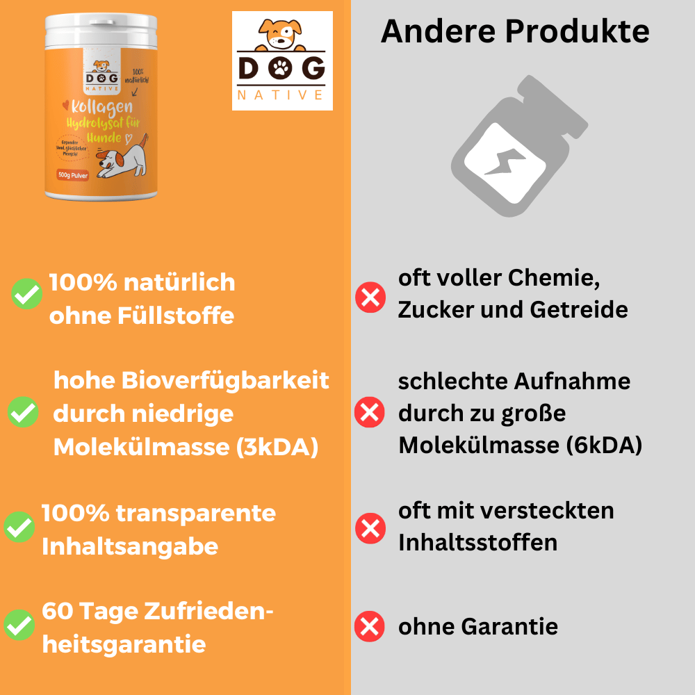 Dog-Native Ergänzungsfutter & Aufzucht Dog-Native Kollagen-Hydrolysat für Hunde mit hoher Bioverfügbarkeit (3kDA), 500g