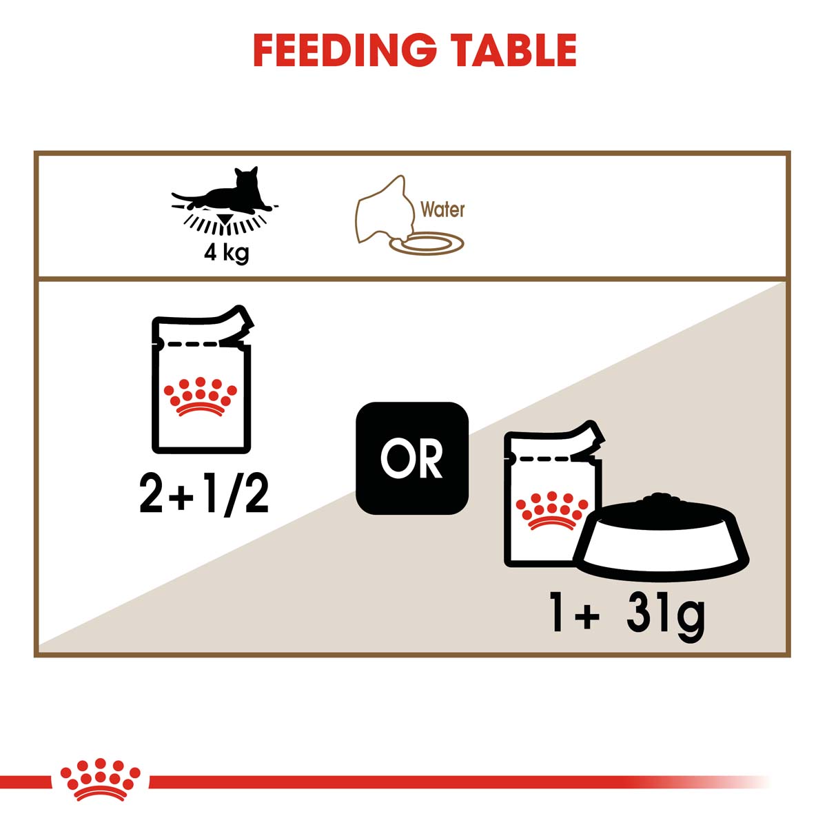 ROYAL CANIN AGEING 12+ für Katzen günstig kaufen bei ZooRoyal