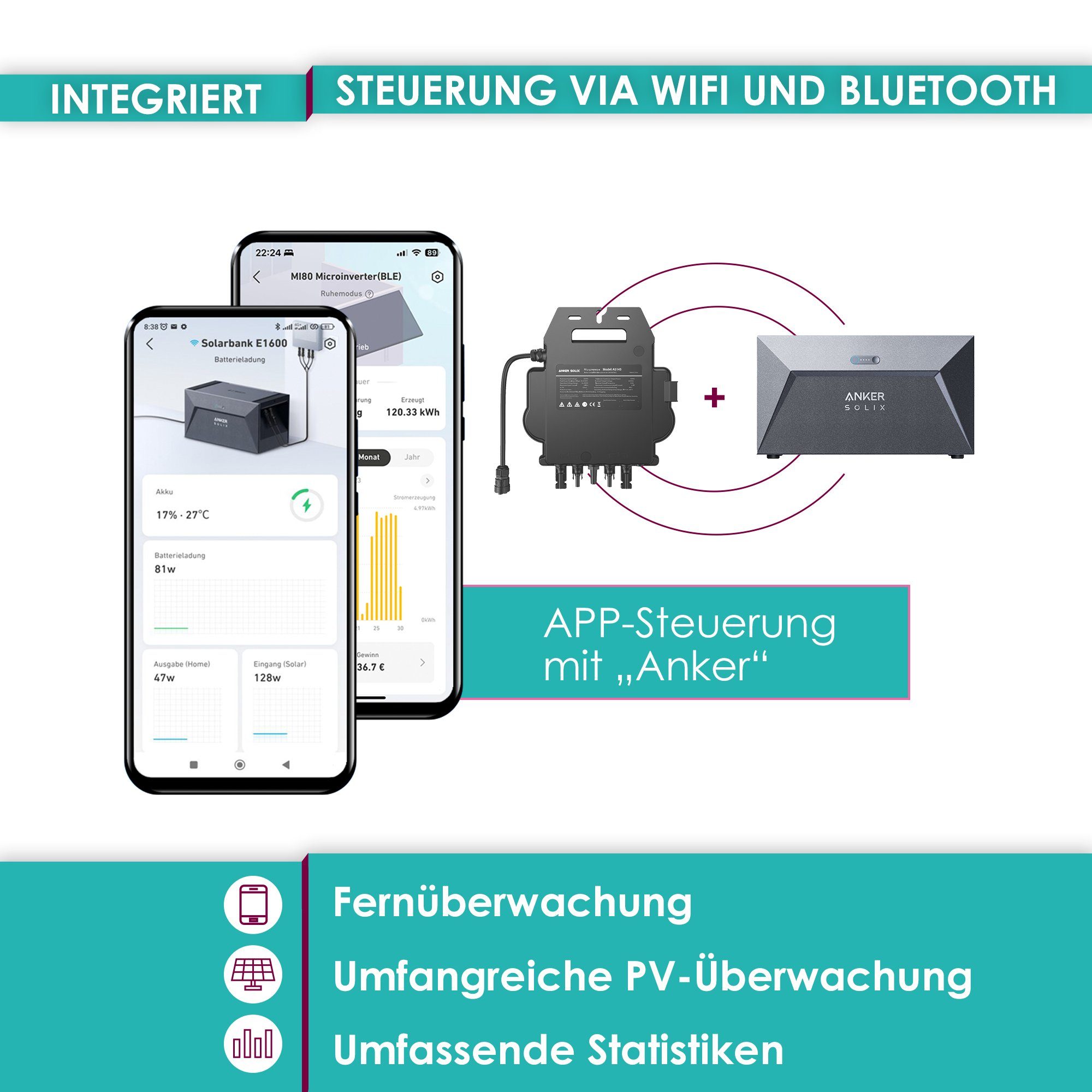 Anker Solaranlage SOLIX E1600 1600Wh Batteriespeicher + MI80 800W Mikro-Wechselrichter, WiFi + Bluetooth, inkl. 5m Schuko-Kabel