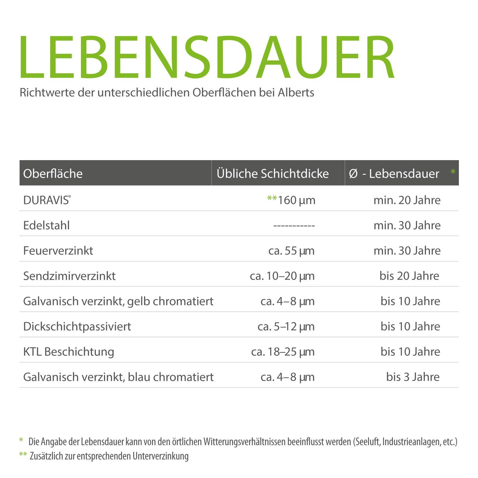 Alberts Türbeschlag Alberts Aushebescharnier, verzinkt, verstellbar., 83x15 mm (1 St)