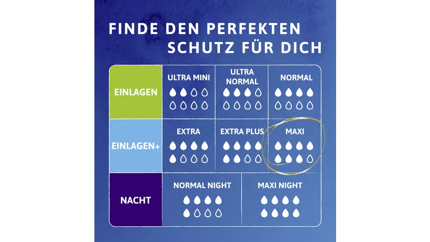TENA discreet protect + Maxi Slipeinlagen