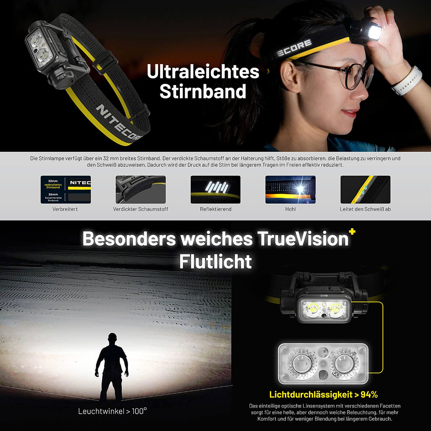 LED Kopflampe NU45 - 1700 Lumen - 3 Lichtquellen