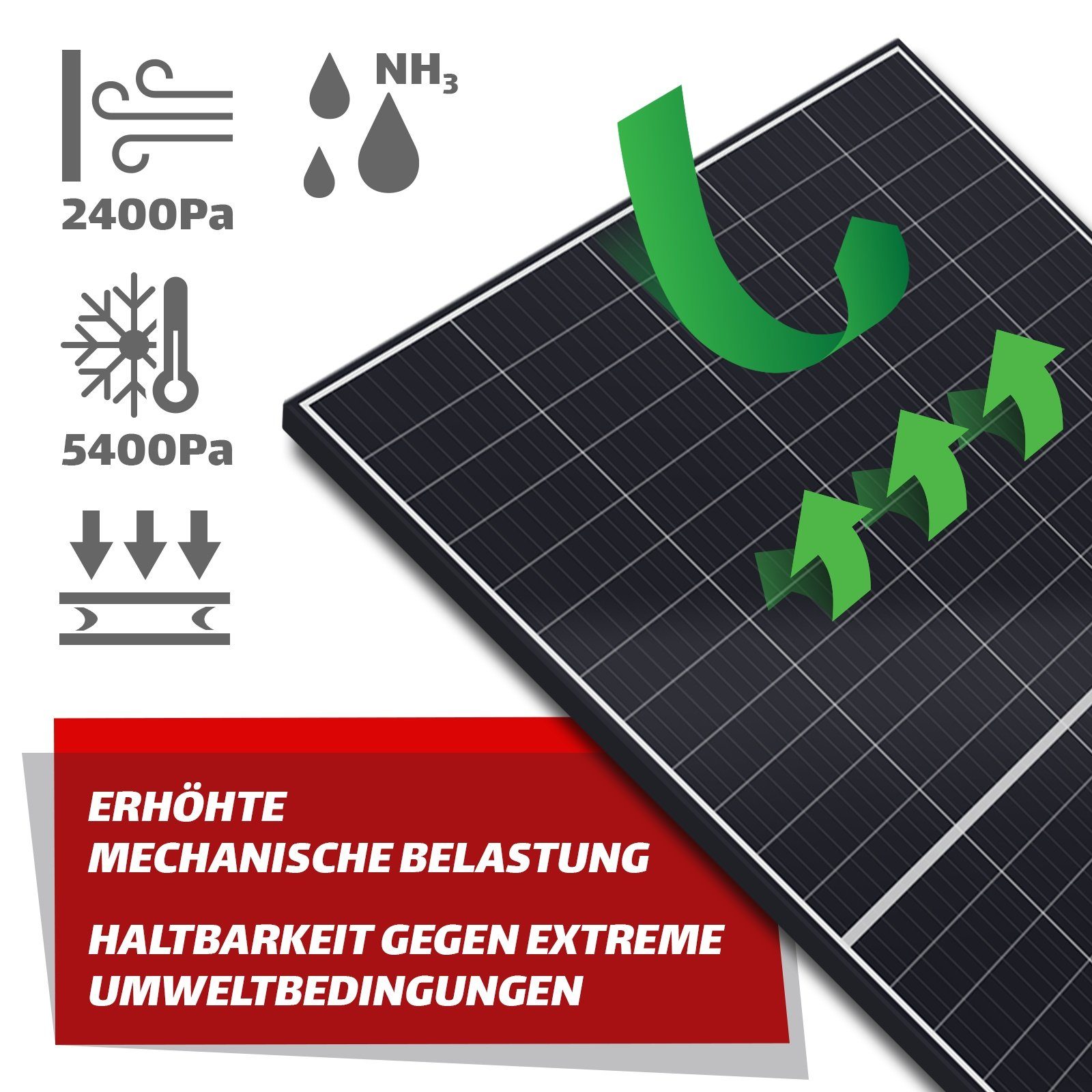 SUNNIVA Solaranlage Balkonkraftwerk 830W, 600,00 W, Monokristallin, (BENY Wechselrichter, Solaranlage Komplettset mit 5m Anschlusskabel für Schuko Steckdose), Balkon Mini-PV Anlage genehmigungsfrei, steckerfertig