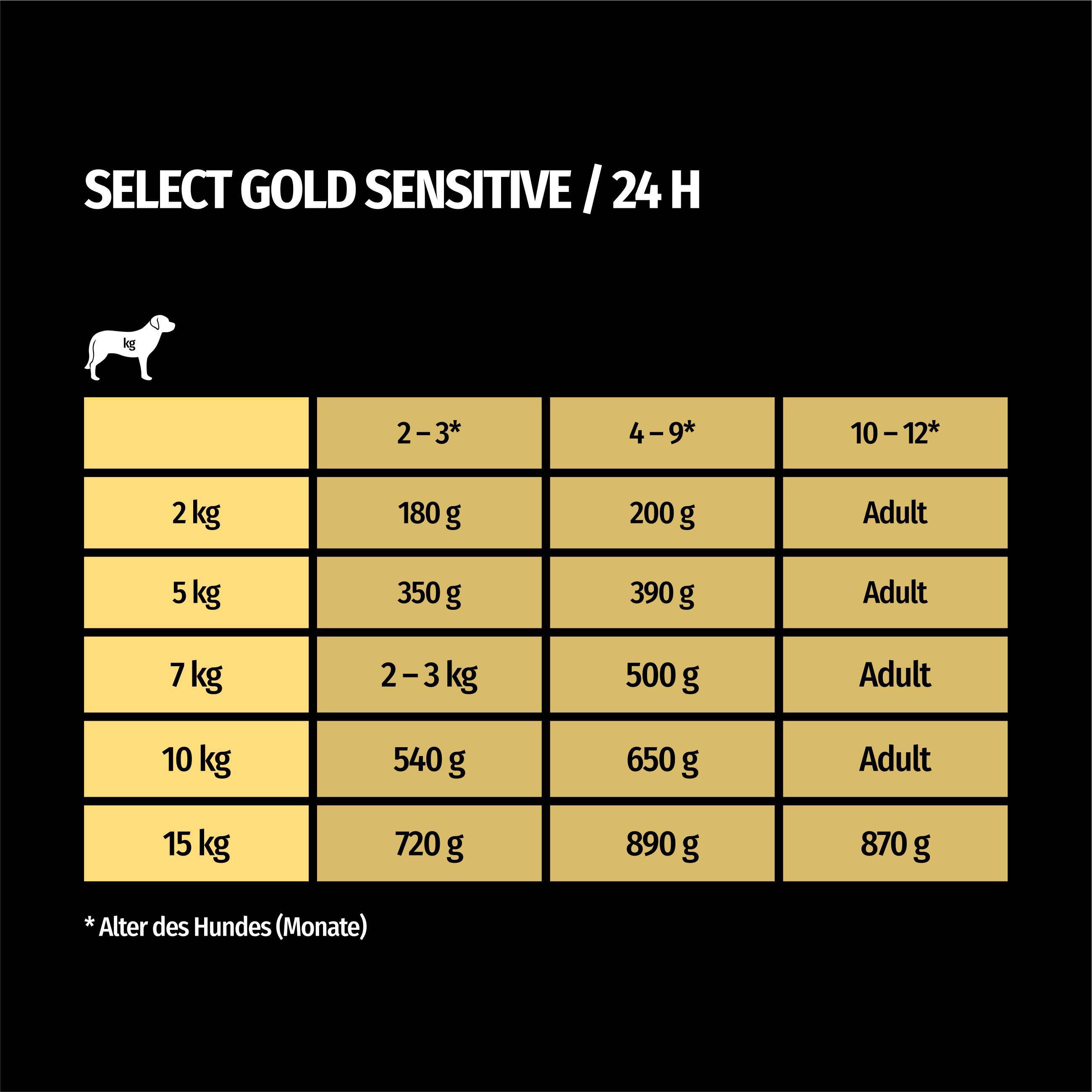 SELECT GOLD Hundenassfutter SELECT GOLD Sensitive Junior 12x100g