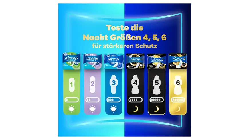 Always ULTRA Damenbinden Long BigPack 24 Stück