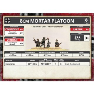 8cm Mortar Platoon (6) (plastic)